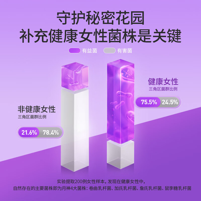 🖐全館免運🚚【七老闆專屬】月神女性益生菌 30粒七老闆 七老板 三只羊 瘋狂小楊哥 推薦-細節圖3