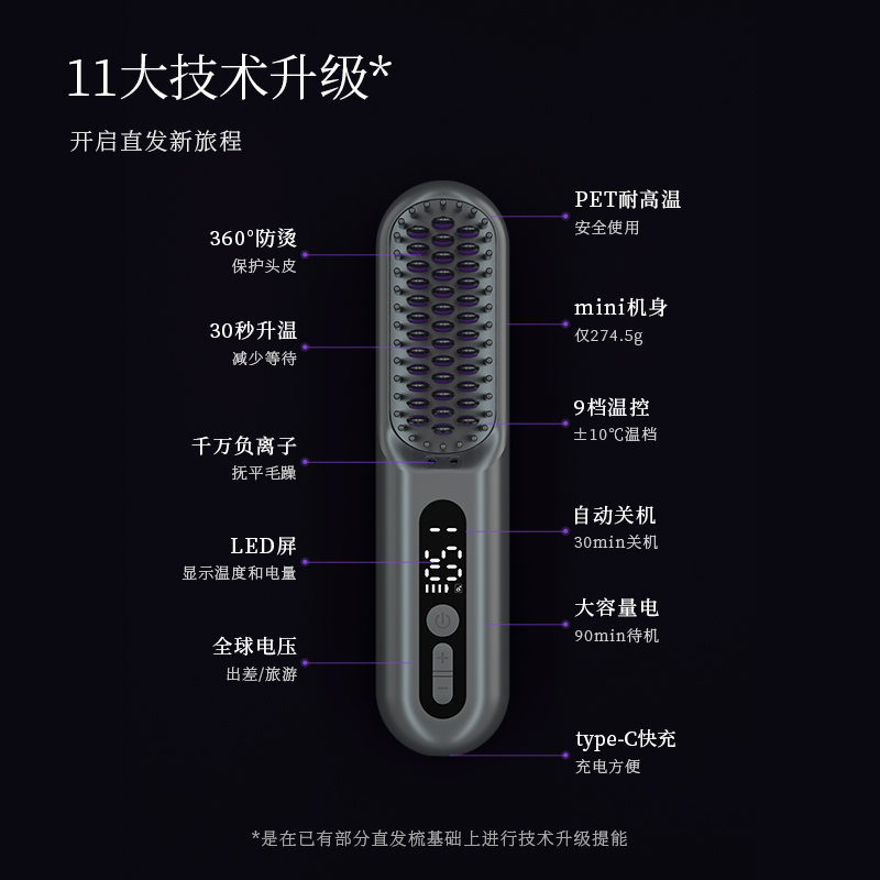 🖐全館免運🚚【七老闆專屬】Lowrarouge羅拉如炬 造型梳 便攜 七老闆 七老板 三只羊 瘋狂小楊-細節圖2