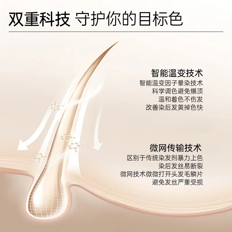 🖐全館免運🚚OKCS染髮膏蓋白髮黑茶色咖啡色在家染頭推薦植物萃取 七老闆 七老板 三只羊 瘋狂小楊哥 推薦-細節圖3