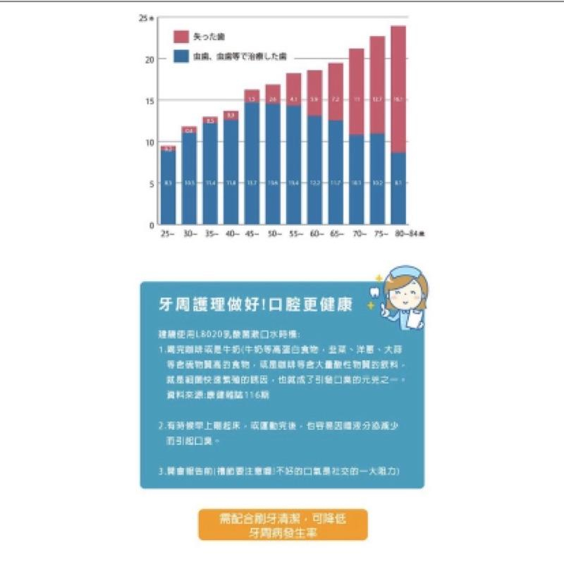 《現貨》日本製 L8020 乳酸菌 口腔清潔漱口水 旅行外出 攜帶包 10mlx22包 日本代購 薄荷 清新-細節圖4