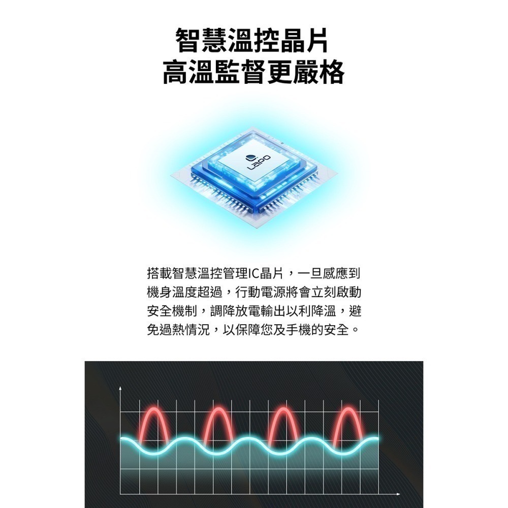 【使用折價券現折200元】LaPO 超進化八合一10000mAh無線快充行動電源WT-08三代行動電源行動充萬能充-細節圖8