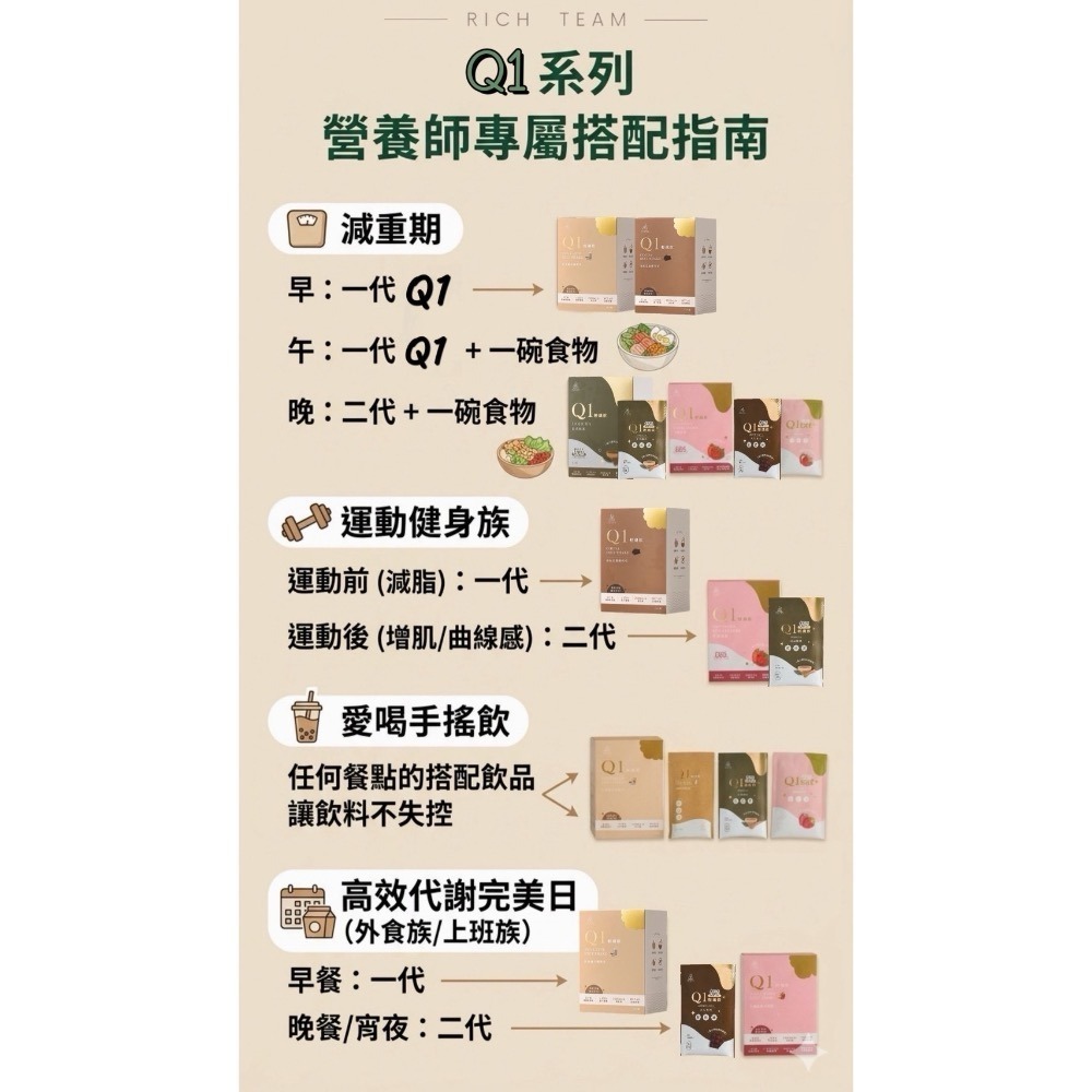 隔日到貨🚚【新口味上市 送隨身包】Q1輕纖飲｜營養師團隊研發｜尼德蘭可可斯里蘭卡藏奶茶草莓奶昔日式焙茶大人可可｜森挪威-細節圖3