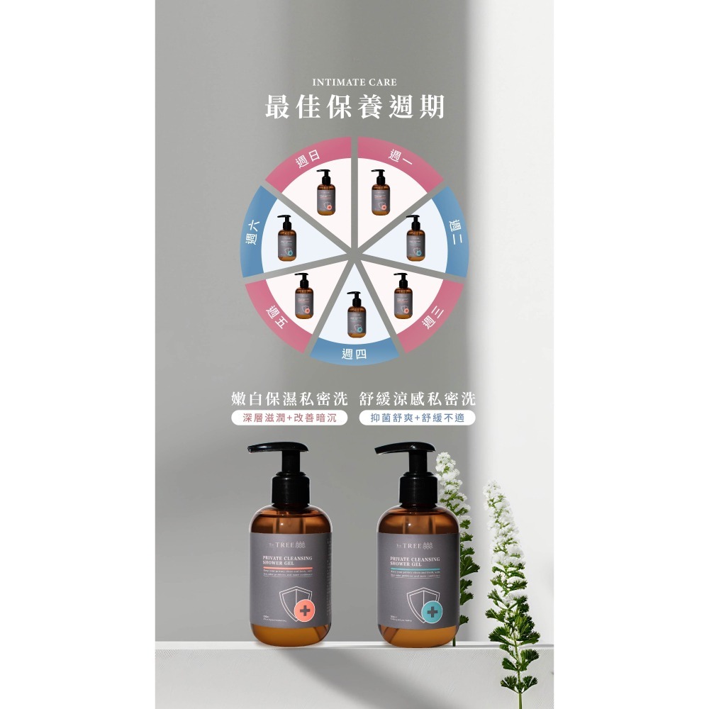 【買二送二 現貨秒出】CB.2植萃私密凝露｜買再送隨身瓶｜婦產科醫師強力推薦｜嫩白保濕｜舒護涼感｜實名制儲值享優惠-細節圖4