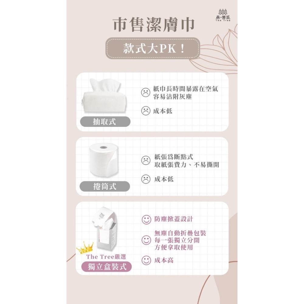 【日常最愛 現貨秒出】100%植物纖維潔膚巾｜網紋｜珍珠紋｜乾濕兩用 |環境擦拭 | 嬰幼照顧 | 寵物清潔-細節圖3