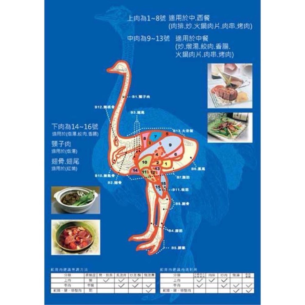 【 鴕鳥肉 】 鴕鳥沙朗 鴕鳥香腸 鴕鳥菲力 鴕鳥腱肉-細節圖6