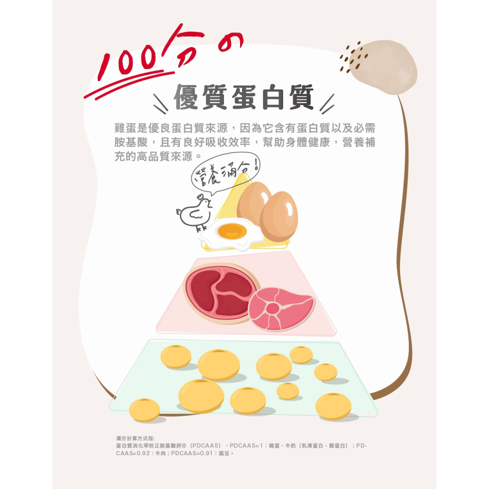 職人雞 滷蛋白君 − 香辣-細節圖4