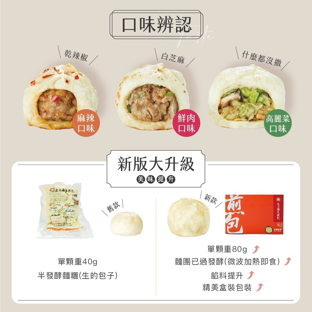 【士林夜市大上海生煎包】鮮肉包+高麗菜包+麻辣肉包綜合組(8顆裝/盒)-細節圖8