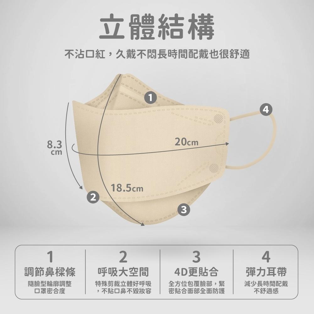 北斗福倫｜華淨4D立體口罩 單片獨立包裝 台灣公司貨/藥師直營 雙鋼印 魚型口罩 多色挑選 KF94-細節圖3