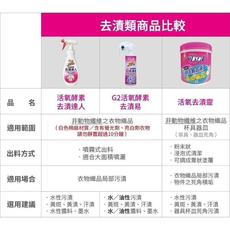 ⭐️現貨快速出貨⭐️ 可立潔 活氧酵素去漬達人450g-細節圖5