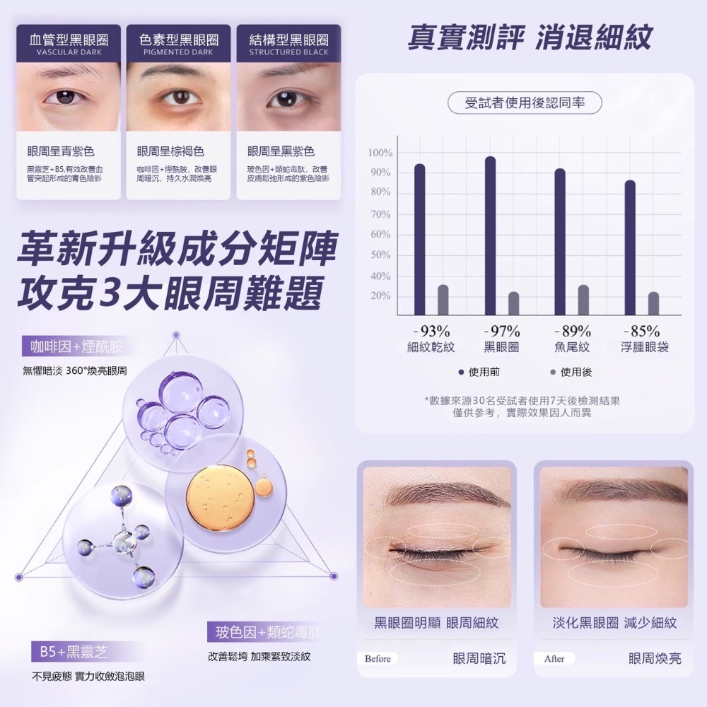 ⭐️現貨快速出貨⭐️ 韓國🇰🇷水潤煥采淡纹眼霜20g-細節圖4