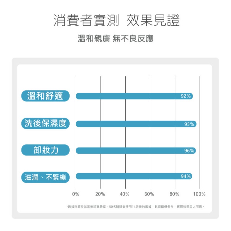 【AQUA C.花漾皙】 5D玻尿酸淨柔慕斯 (150ml)-細節圖8