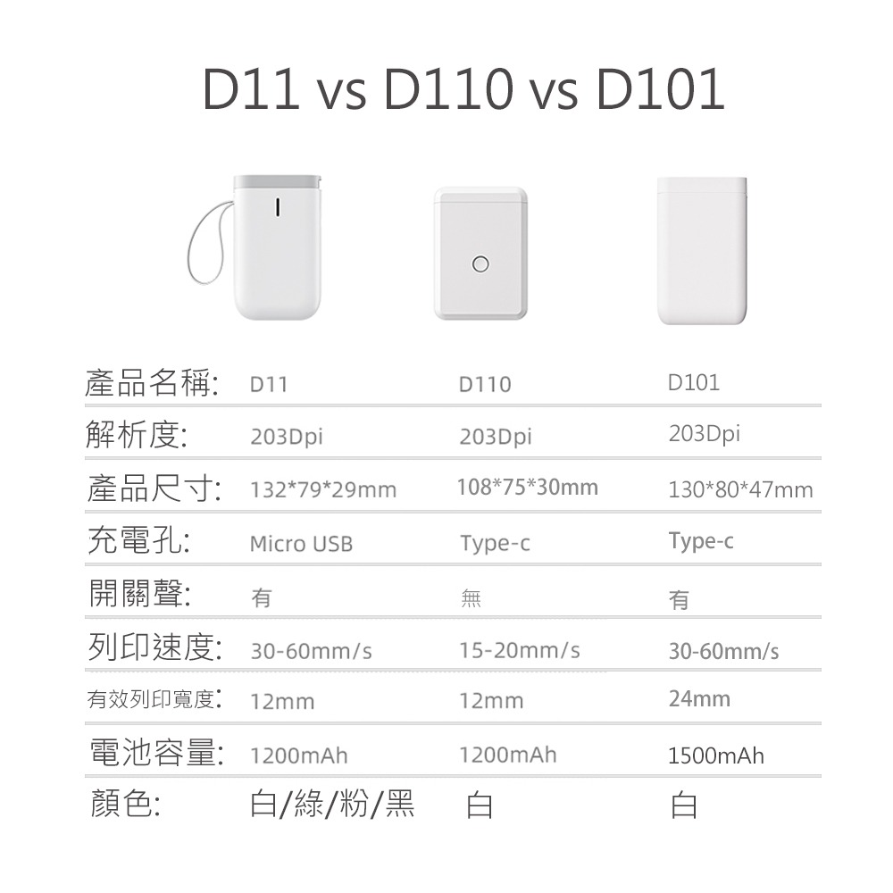 台灣總代理公司貨 精臣標籤機 D101標籤機 標籤打印機 貼紙機 產品標示 姓名貼 精臣 D11 升級款-細節圖3