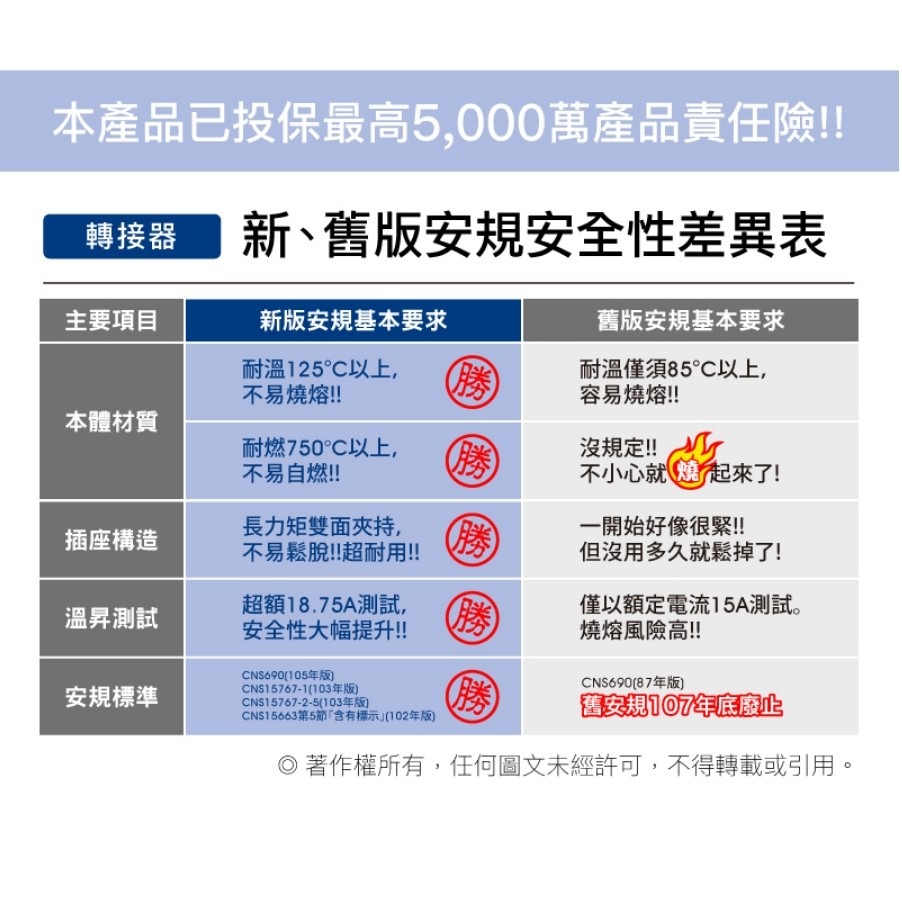 POLYWELL D型3面插座 2P 2孔插座 1轉3 體積小 不佔空間 台灣製造MIT 防火材質 寶利威爾 台灣現貨-細節圖2