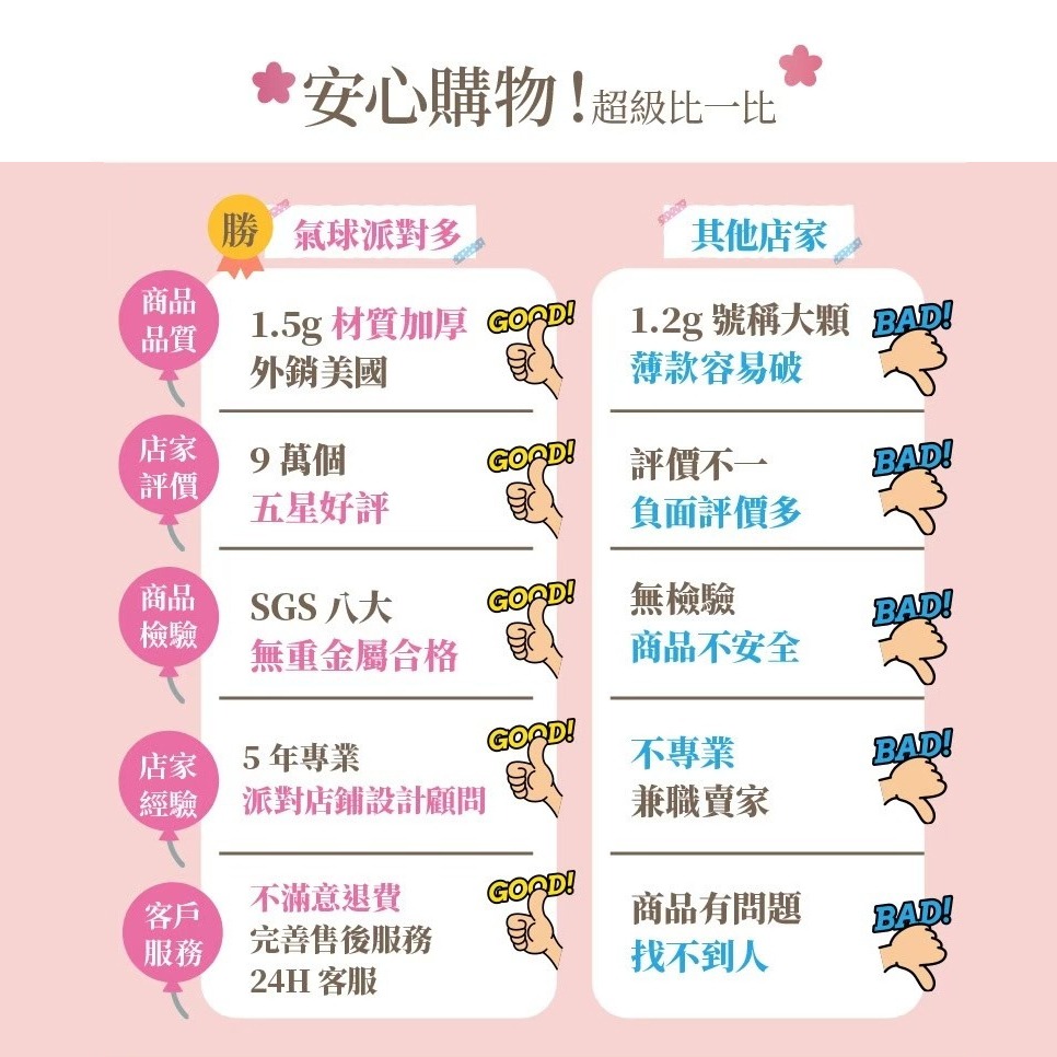 氣球派對多🎉10吋 星星鋁膜氣球 星星氣球 生日佈置 週歲佈置 派對 慶生 收涎 抓周 派對佈置 氣球 造型氣球-細節圖6