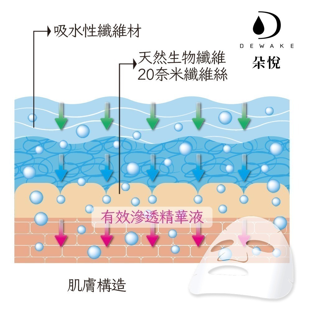 海葡萄極緻生物纖維面膜(26ml*3片)-細節圖6
