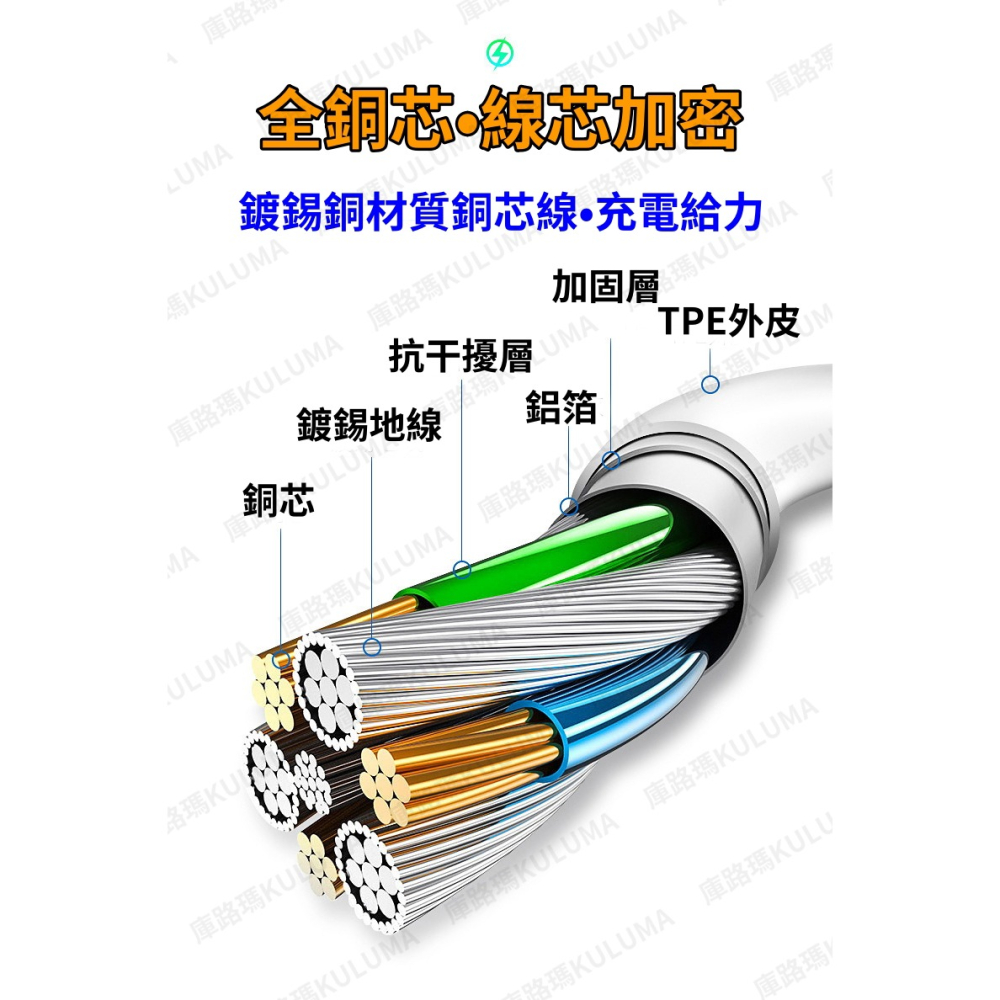 PD傳輸線充電線【庫路瑪】【LY-02】現貨開發票!支援PD協議 快充線 傳輸線TYPE C to Lightning-細節圖5