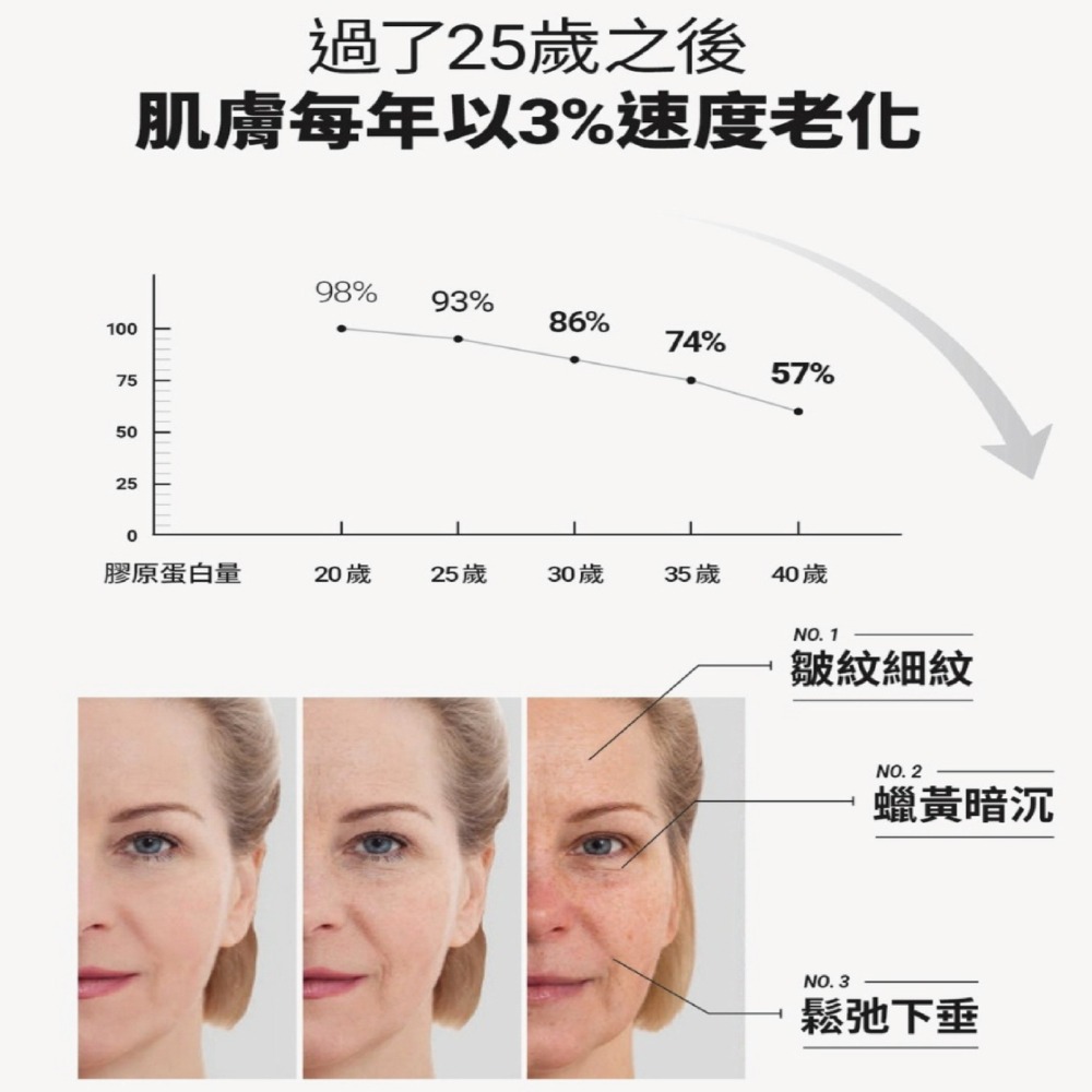 【自然奇蹟】Mo酵素 膠原蛋白修護凝露-細節圖2