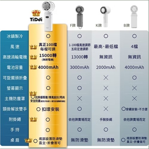 TiDdi 冰鎮渦輪製冷折疊風扇 ACX-01-細節圖11