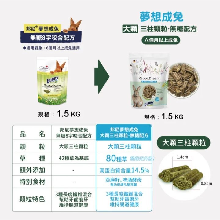 ◆趴趴兔牧草◆德國邦尼 成兔飼料大顆三柱顆粒 1.5公斤 無糖配方-細節圖2