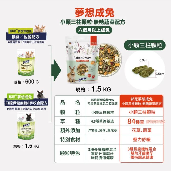 ◆趴趴兔牧草◆德國邦尼®成兔『小顆三柱顆粒』無糖蔬菜配方 1.5公斤-細節圖2