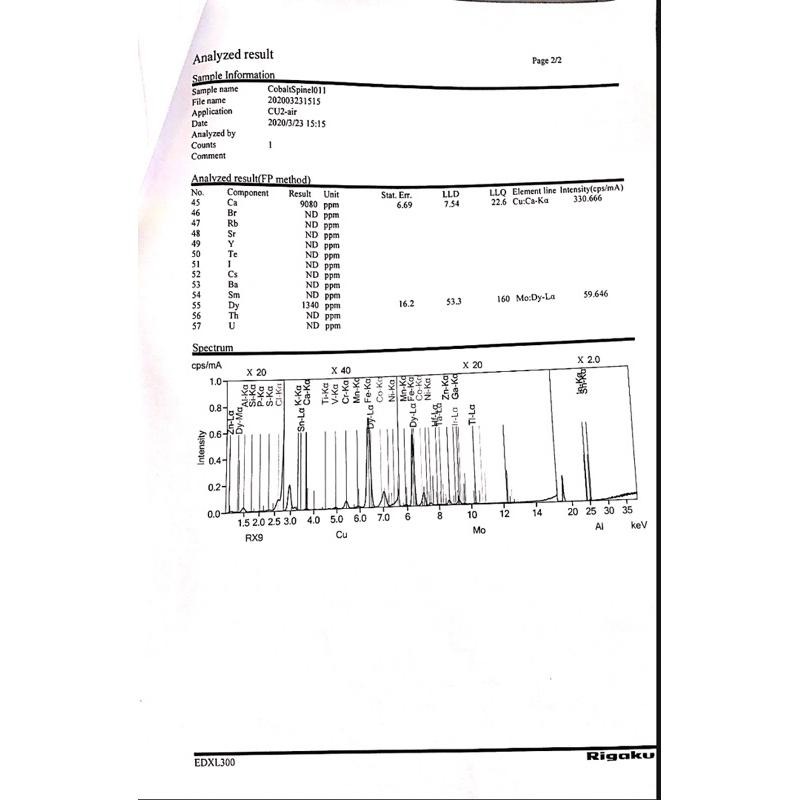 【艾爾莎寶石】【附成分分析書】【原礦】0.28ct 越南鈷尖晶石 Cobalt Spinel 商業名稱藍小妖-細節圖3