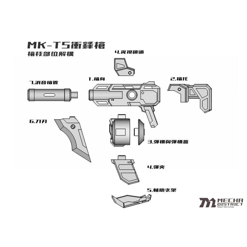 MechaDistrict MK-T5衝鋒槍1/12機娘用改套-細節圖7