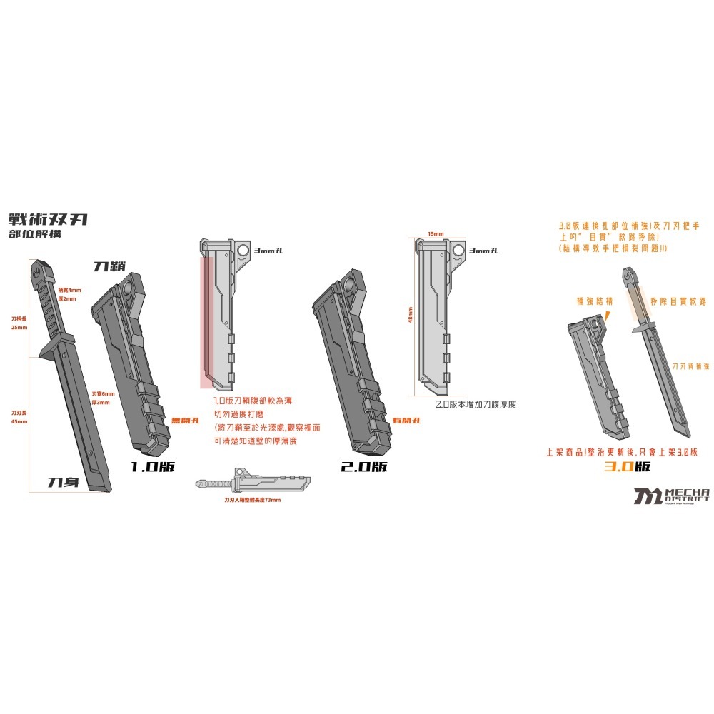 MechaDistrict 戰術雙刃 Tactical knives 1/12機娘用改套-細節圖5