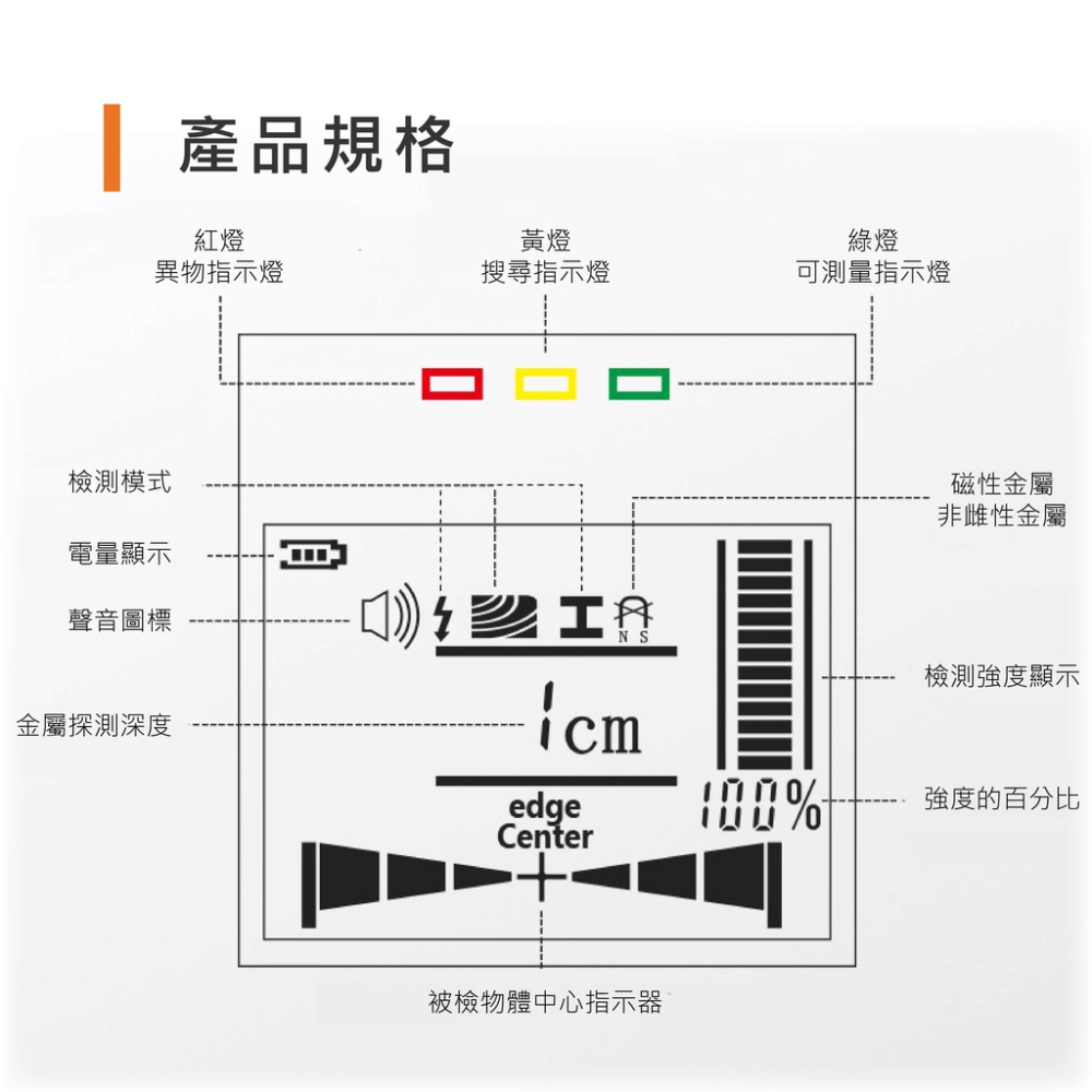 牆面探測儀 MK08 蓋斯工具 牆體檢測 金屬檢測 牆內水管 PVC檢測 牆內電線 找電線 找水管 水泥牆找水管-細節圖6