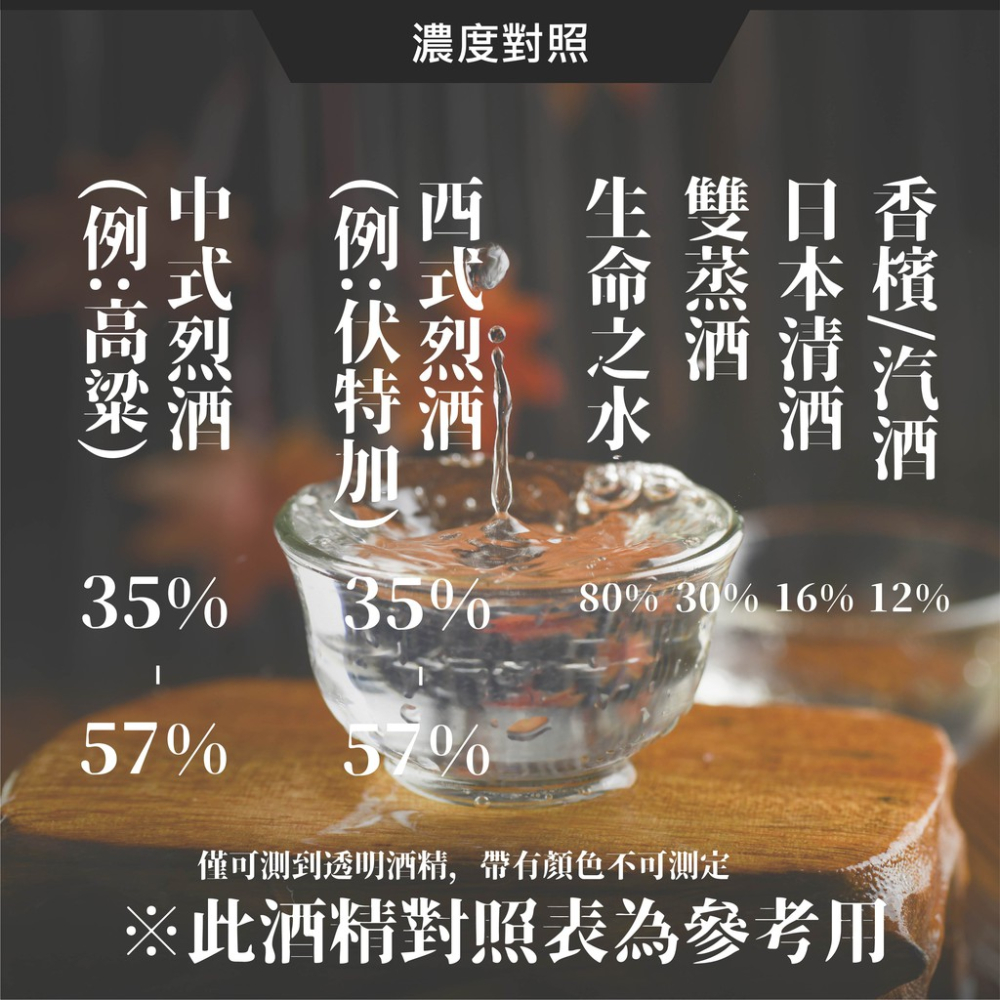 酒精濃度計 ACM 蓋斯工具 酒精% 測量酒精濃度 檢測濃度 檢驗假酒 加水酒 白酒濃度 伏特加 高粱 濃度檢測 光折儀-細節圖6