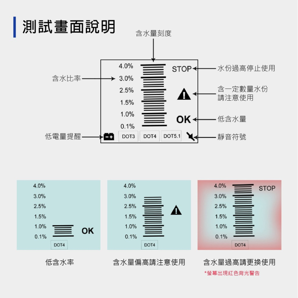 煞車油水分儀 BFMM23 蓋斯工具 煞車油檢測器 煞車油測試器 煞車油試驗器 測煞車油含水 機油 抽油機 抽真空 油水-細節圖6