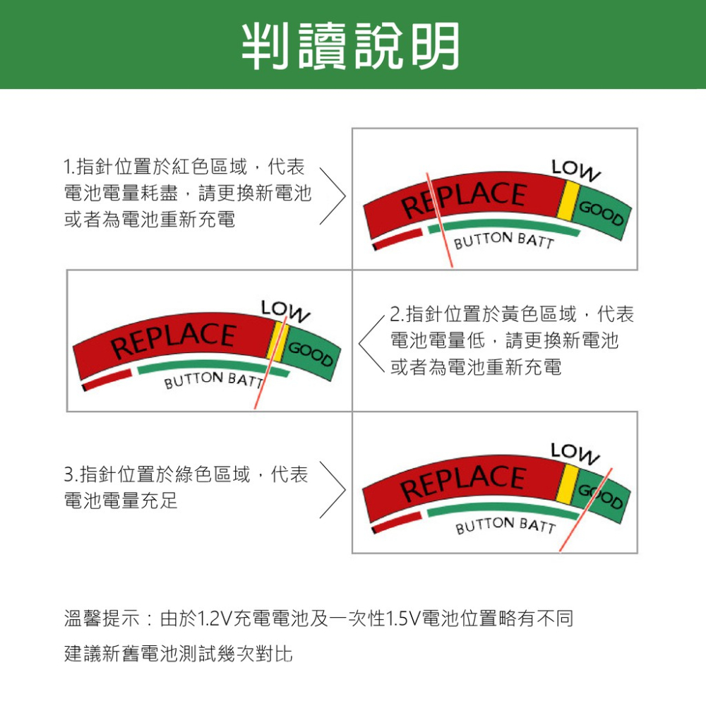 電池電量測量器 BT168 蓋斯工具 電池檢測器 指針式 水銀電池 免電電池檢測器 電量檢測 電量顯示 電池容量測試-細節圖8