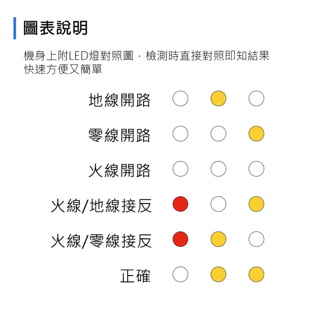 蓋斯工具 插座迴路檢測器 WH305 三線絕緣測試 居家漏電檢測 插座牽線檢查 三相插頭檢測器 相位檢測-細節圖9