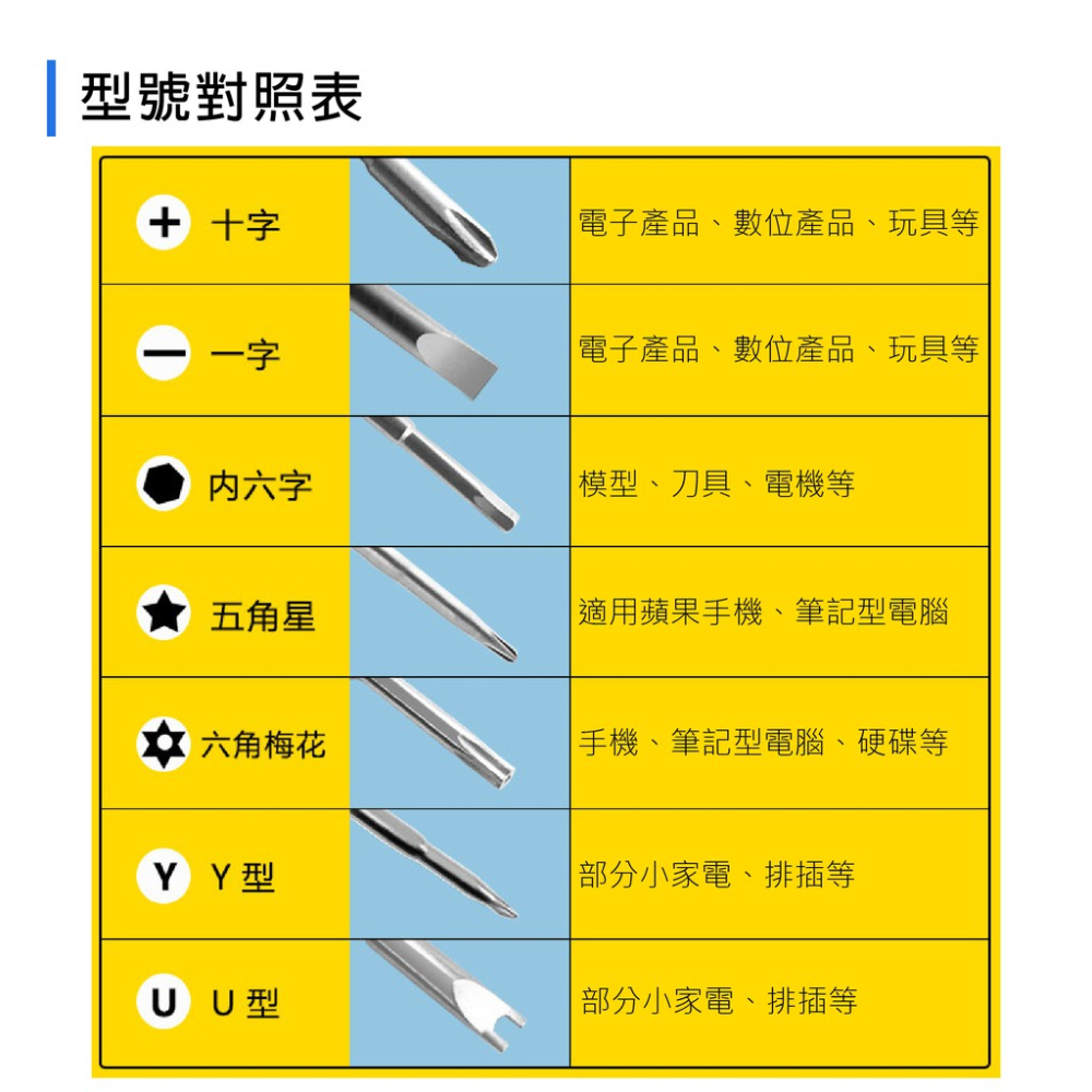 45合一螺絲起子組 DE45 蓋斯工具 十字 套筒 十字 一字 星型 套裝工具 多功能螺絲 維修工具組 手機維修工具-細節圖9