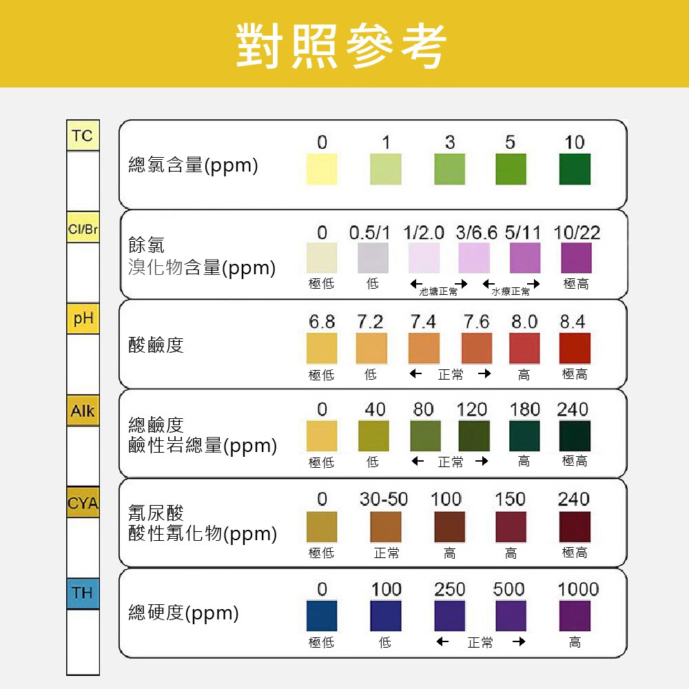 六合一水質測試紙50入 PH6 蓋斯工具 測氯試紙 消毒液 含氯檢測 水質檢測 水質測試片 魚缸水質 測試條 硬度 鹼度-細節圖7