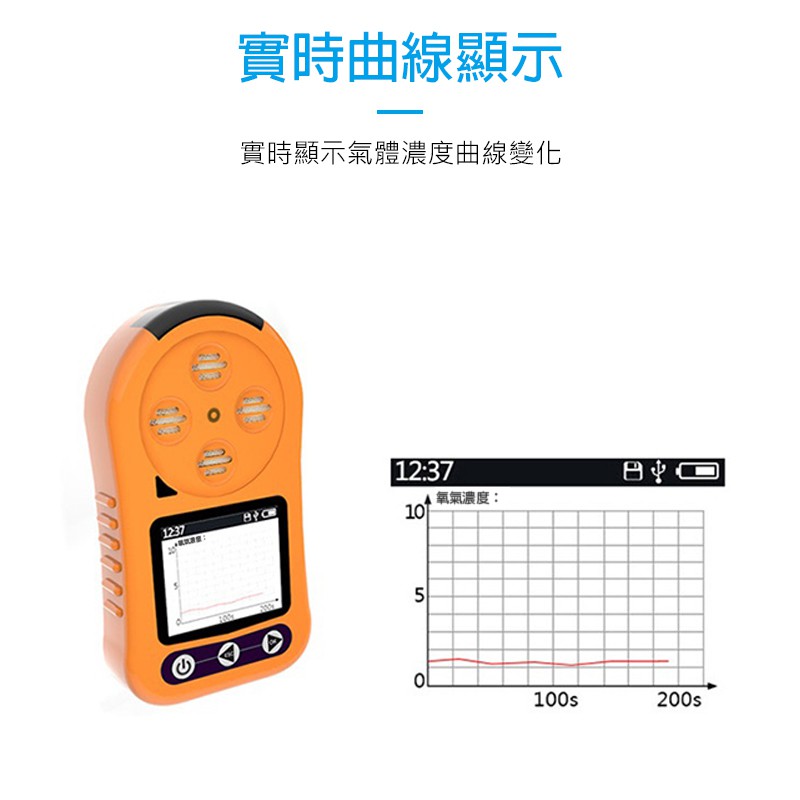 四用氣體檢測儀 GA4 蓋斯工具 攜帶式四用氣體偵測器 加油站測爆器 人孔 下水道 儲槽 硫化氫 四種氣體濃度值-細節圖8