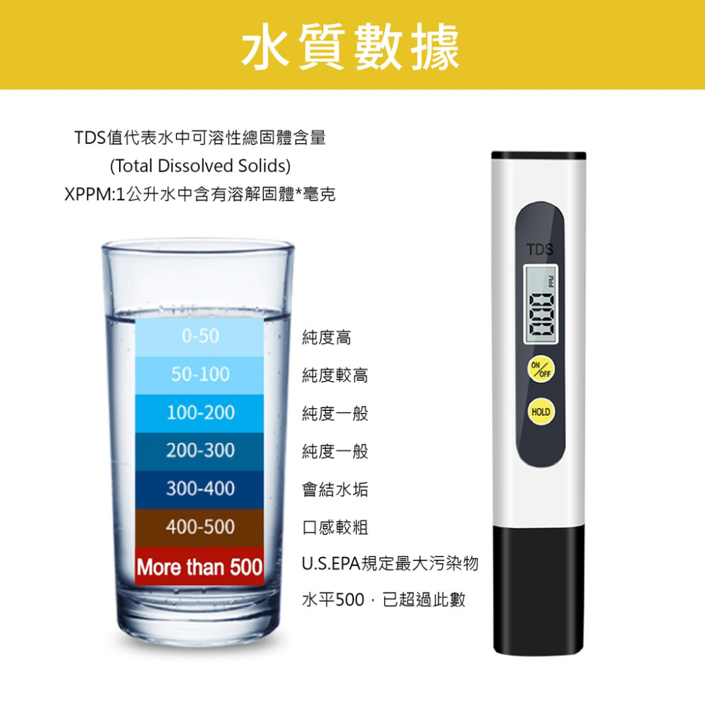 數位水質檢測筆 TDS3 蓋斯工具 水質測試筆 水質筆 飲用水 淨水器 純水機 自來水硬度 水族箱水質 電解水 PPM-細節圖7