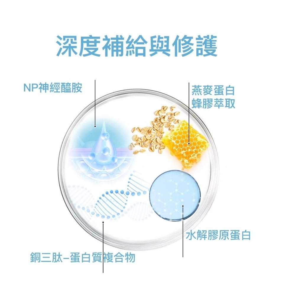 ＵＴＯ嚴選｜RENADO 樂納朵 柔光洗洗毛劑 維持柔順亮麗 韓國進口 韓國頂尖寵物美容師首選 寵物美容 護毛-細節圖3