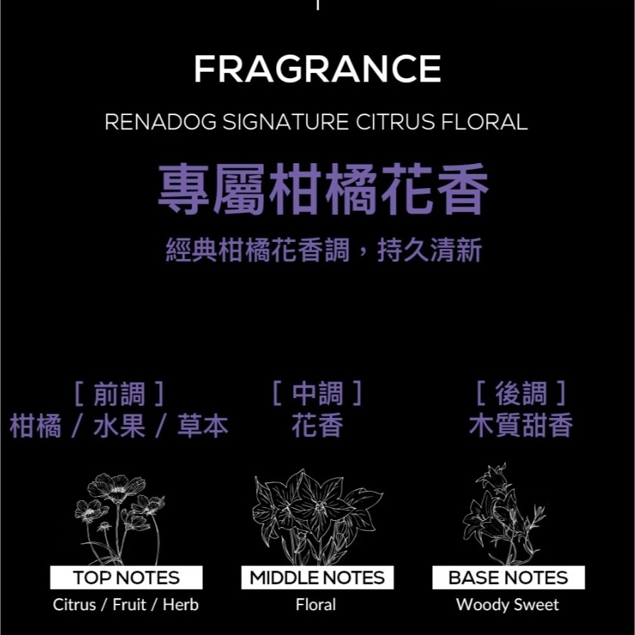 ＵＴＯ嚴選｜RENADO 樂納朵 煥白洗洗毛劑 白毛狗專用 韓國進口 韓國頂尖寵物美容師首選 寵物美容 護毛-細節圖5