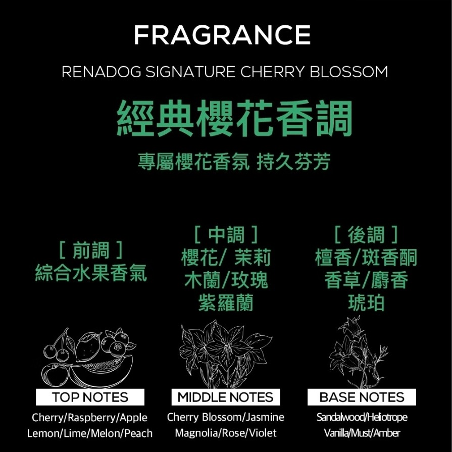 ＵＴＯ嚴選｜RENADO 樂納朵 韓豐洗洗毛劑 蓬鬆豐盈 韓國進口 韓國頂尖寵物美容師首選 寵物美容 護毛-細節圖5