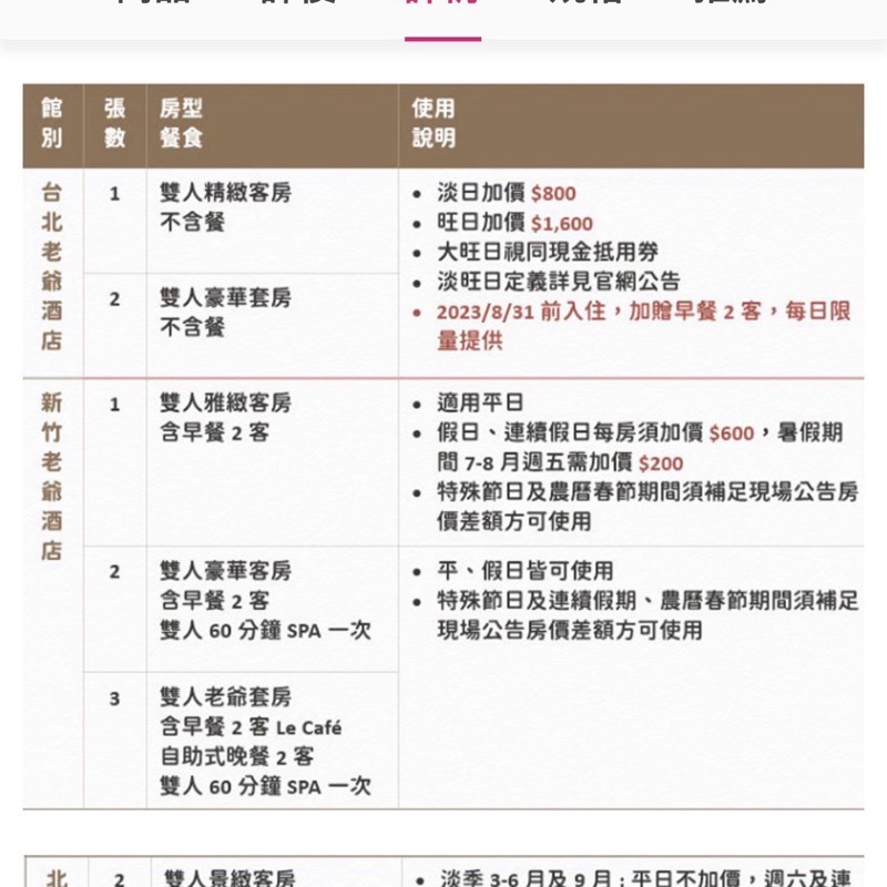 2張隨便賣❗️ ［老爺酒店聯合住宿券］多館通用最新效期 2024/5/31-細節圖3