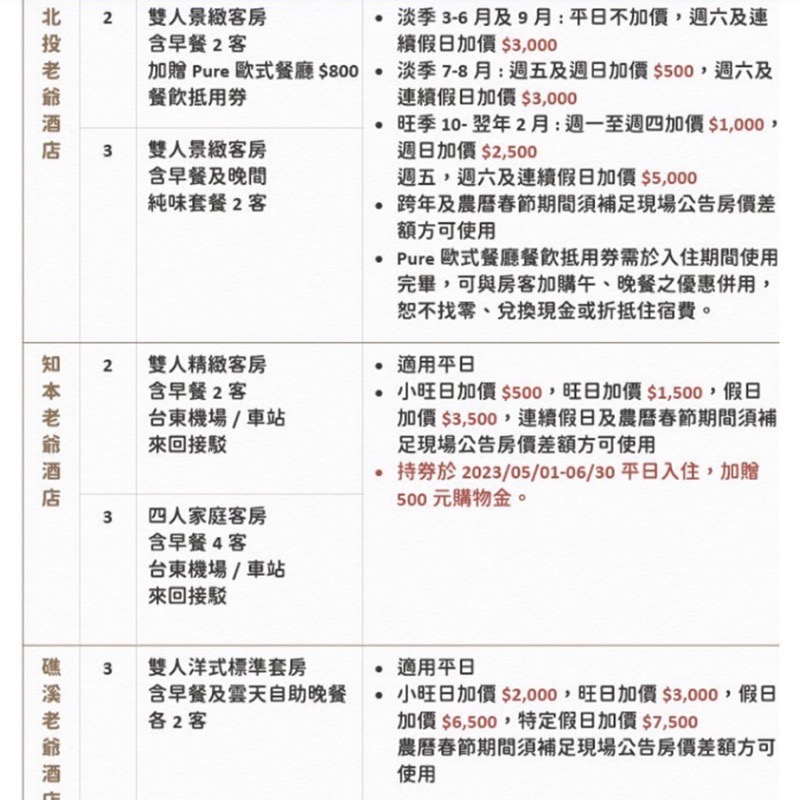 2張隨便賣❗️ ［老爺酒店聯合住宿券］多館通用最新效期 2024/5/31-細節圖4