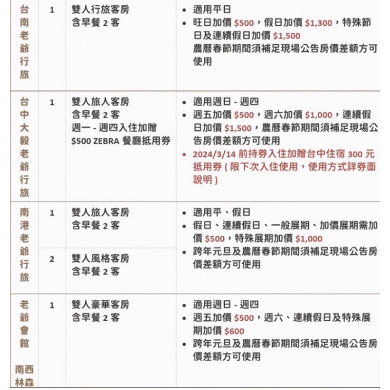 2張隨便賣❗️ ［老爺酒店聯合住宿券］多館通用最新效期 2024/5/31-細節圖5