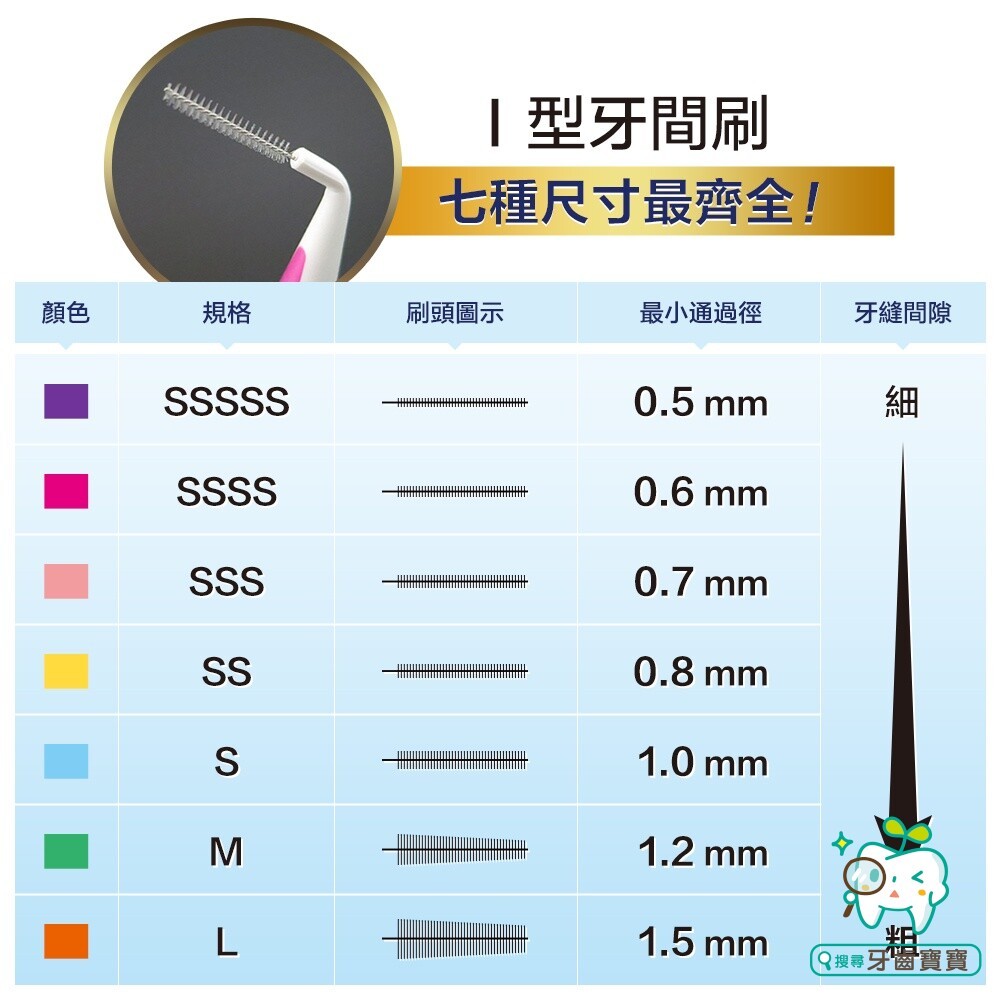 奈森克林直(I)型牙間刷12支入(0.5mm-SSSSS Size)-細節圖9