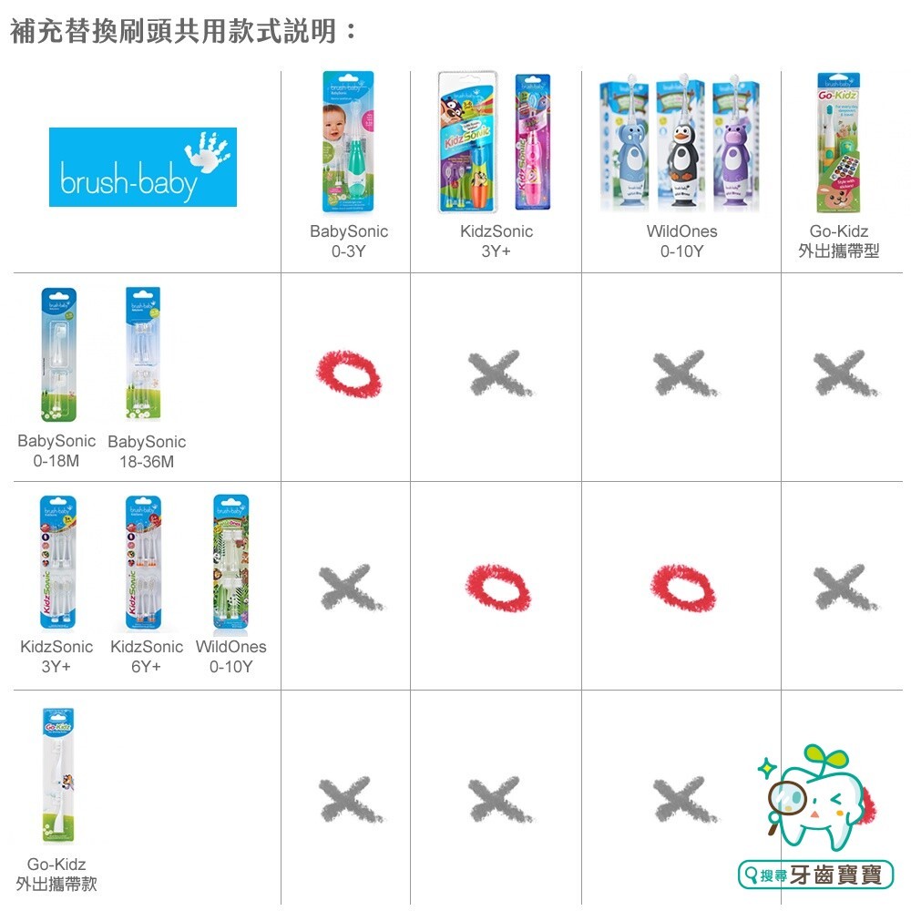 英國brush-baby聲波電動牙刷替換刷頭(充電式0-10歲)-4入-細節圖2