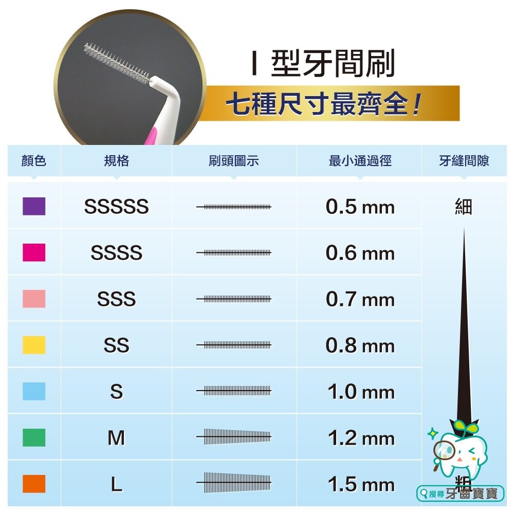 奈森克林直(I)型牙間刷12支入(1.5mm-L Size)-細節圖9