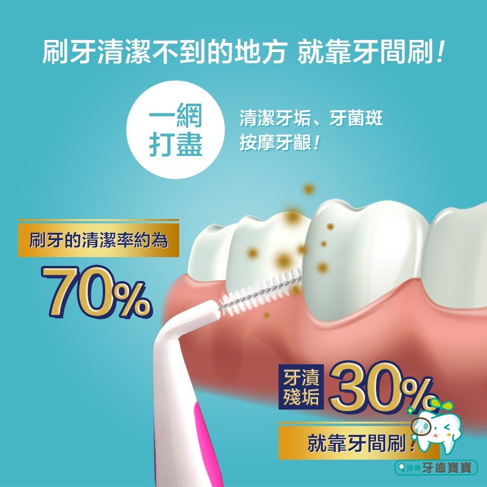 奈森克林直(I)型牙間刷12支入(1.5mm-L Size)-細節圖4