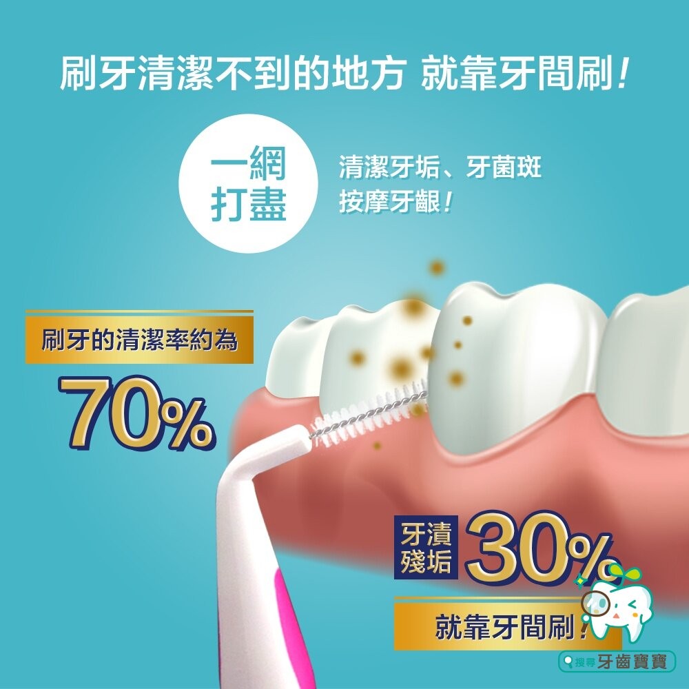 奈森克林 直(I)型 牙間刷12支入(0.8mm-SS Size)-細節圖5