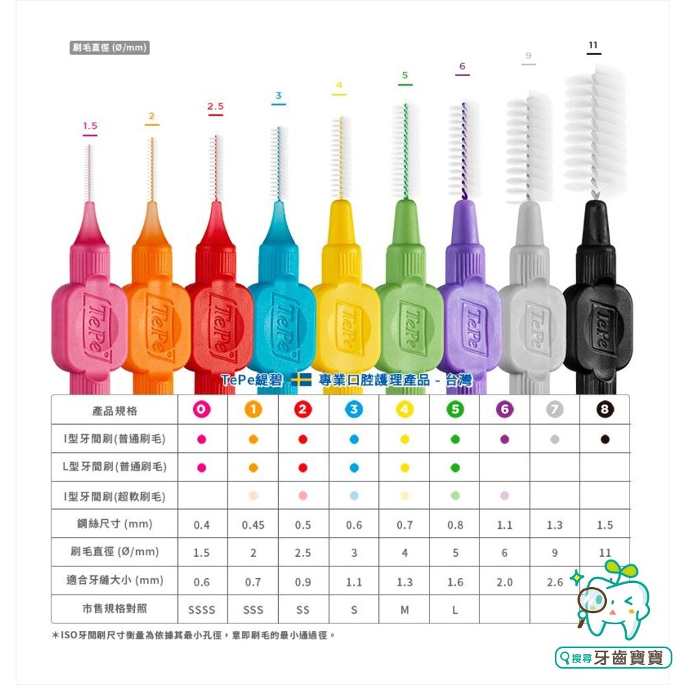 瑞典TEPE 100%瑞典製造•牙醫推薦 L型牙間刷 (普通刷毛)一卡-細節圖2