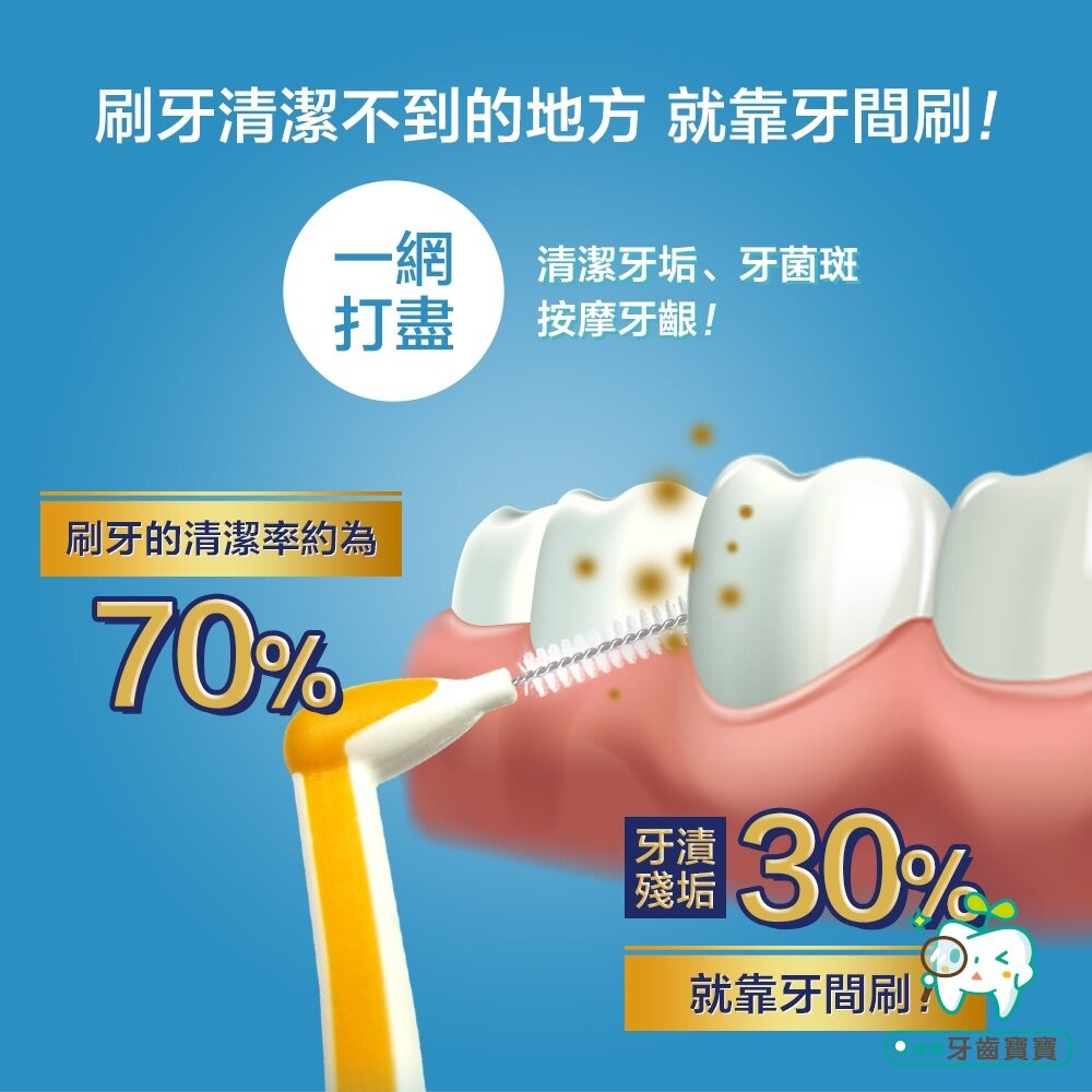 奈森克林 L型牙間刷10支入(多種尺寸可選)-細節圖4