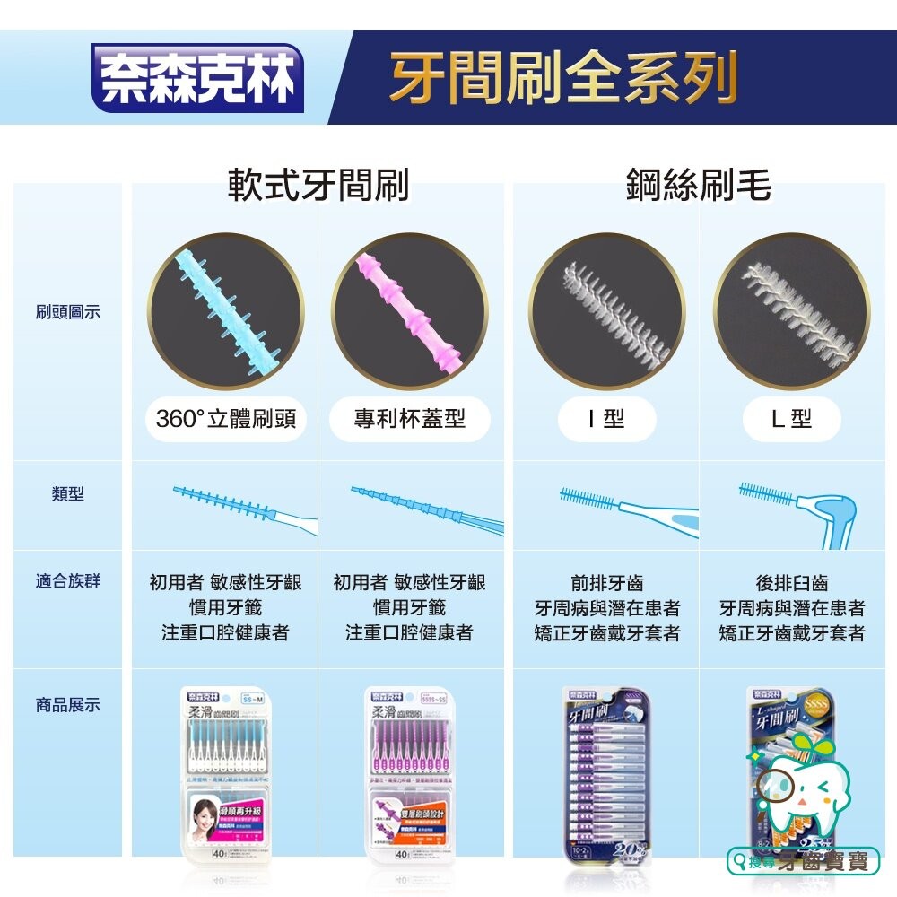 奈森克林 L型牙間刷10支入(多種尺寸可選)-細節圖7